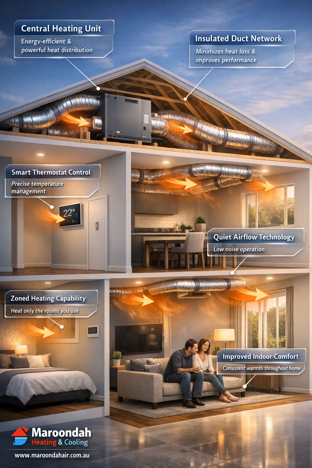 Duct Heating System Duct Heating System