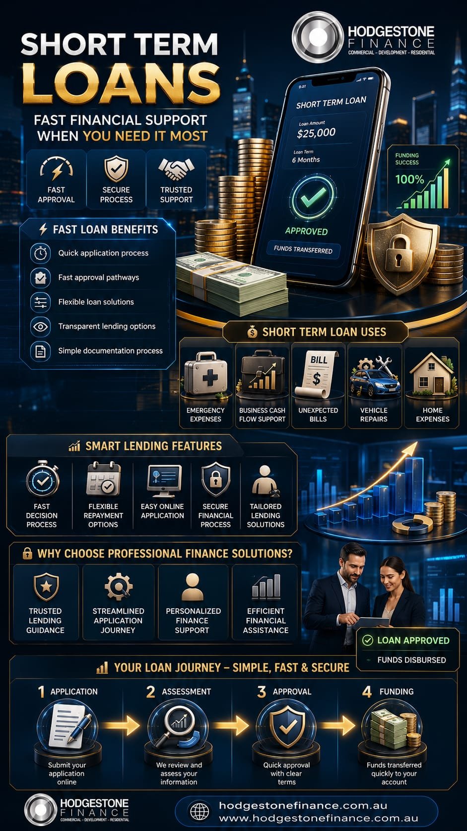 Short Term Loans Short Term Loans